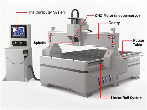 Understanding HS Code for CNC Router Machines: A Blueprint 